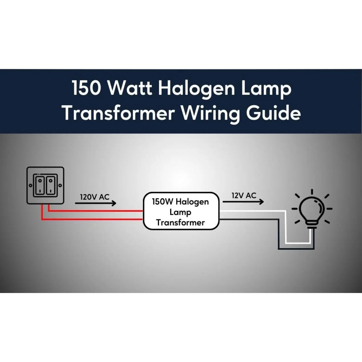 150W halogen inkapslade transformatorer elektroniska