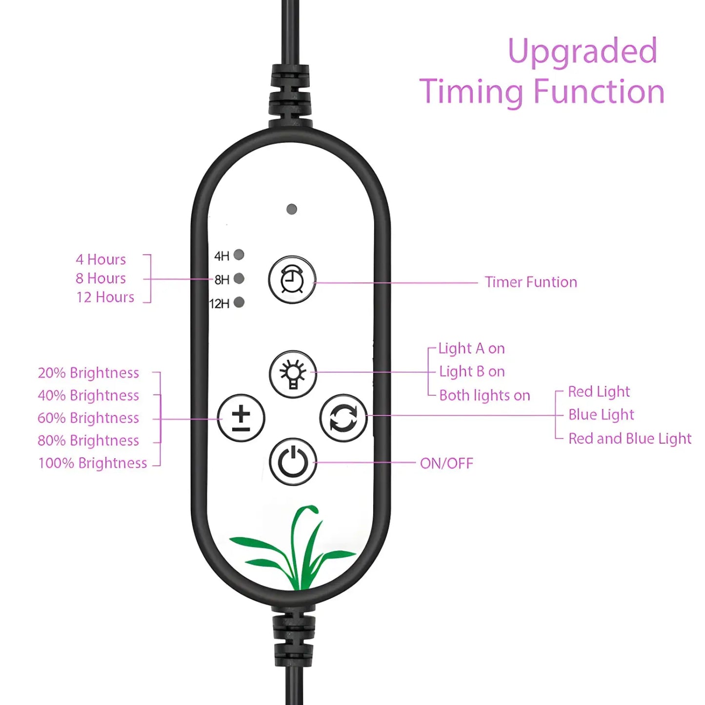 LED växtlampa USB fyto fullspektrum