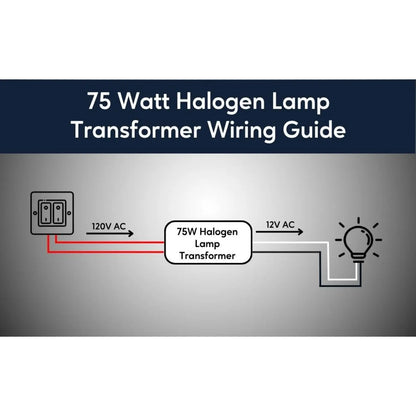 75W Innesluten Halogenlampa Nya Transformatorer
