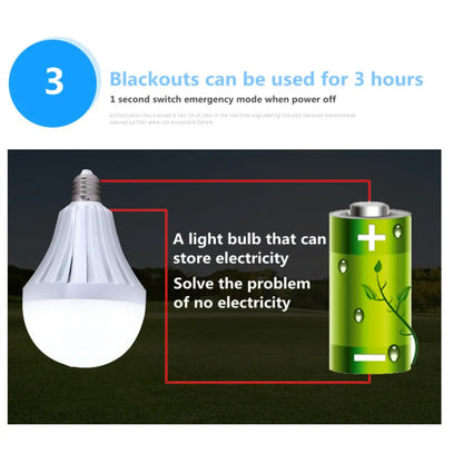 7W LED Nödbelysningslampor - Uppladdningsbara & Energisparande