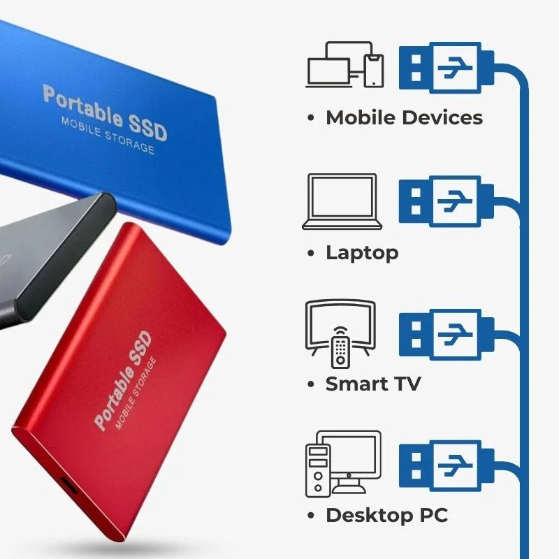 External SSD | Portable High-Speed Data Transfer with USB 3.1 5