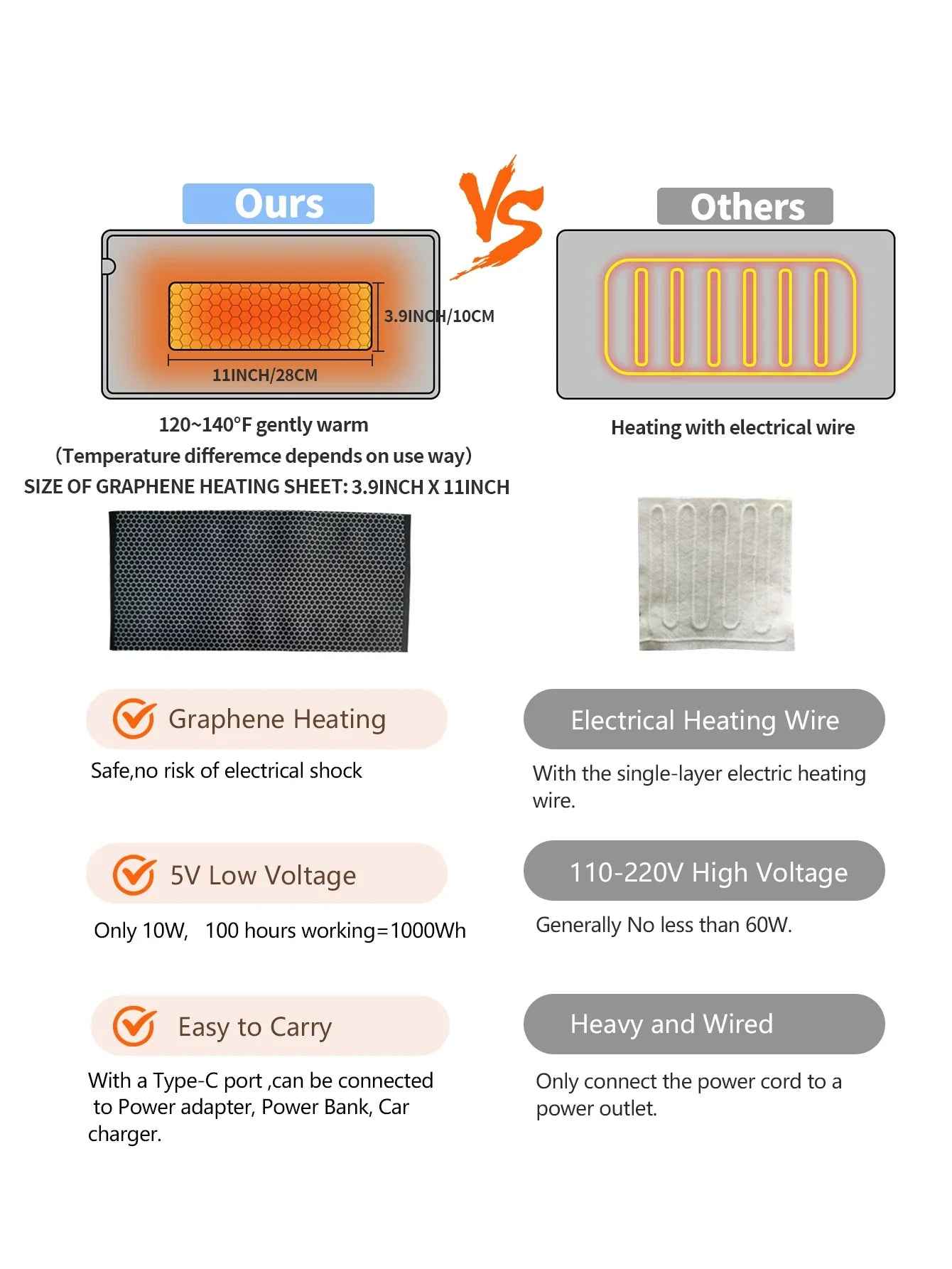 Heated Blanket | Mini USB Design for Travel Comfort and Relief 5