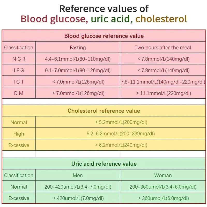 Home Cholesterol Test Kit | Fast Blood Level Monitoring at Home 5