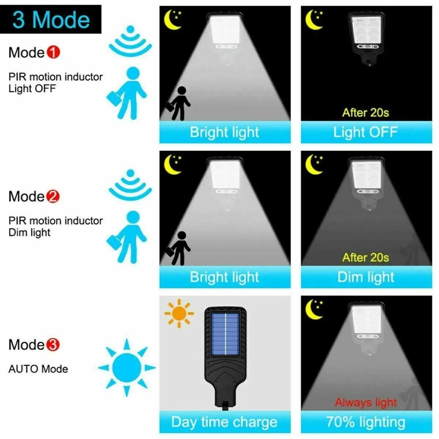 Solcellsdriven utomhusbelysning med PIR-rörelsesensor, 72-LED & väderbeständig