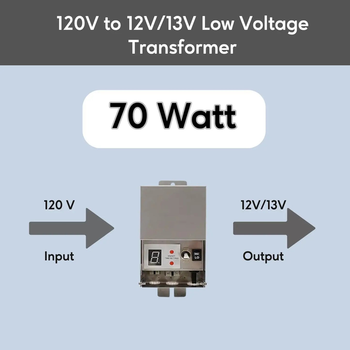 Transformator i rostfritt stål| 120V till Multi-Tap 12V/13V eller 12V/15V AC